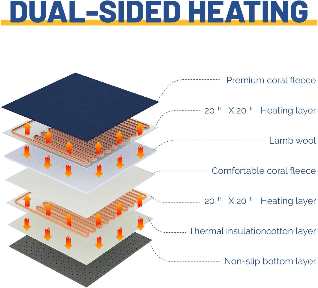 Calentador eléctrico de pies con calefacción de doble cara, almohadilla térmica lavable debajo del escritorioen la cama, 20 x 20 pulgadas, ajustes