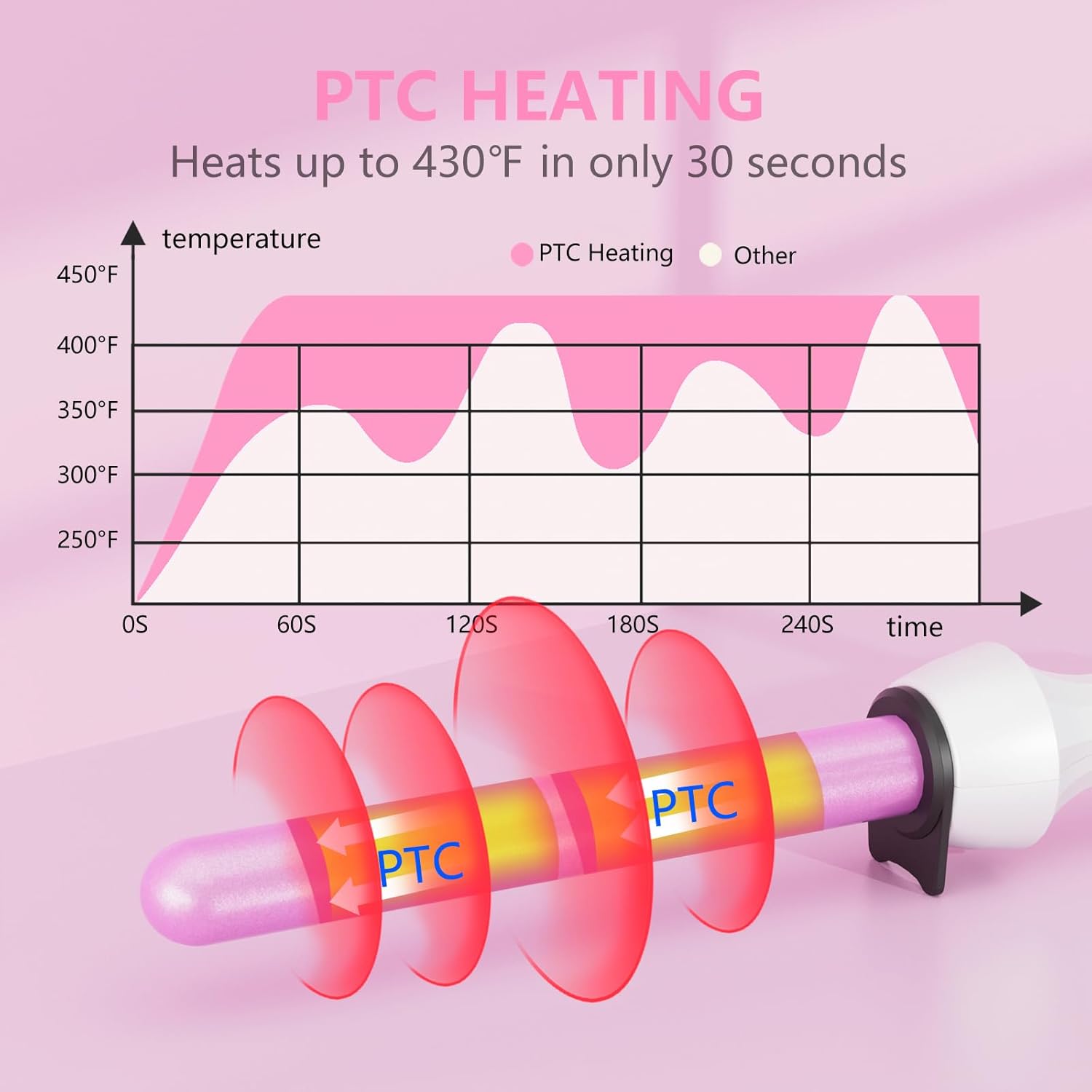 Dan Technology Varitas rizadoras,Varita rizadora,Varita rizadora de 34 pulgadas,Rizador de pelo ajustable con temperatura,Varita de rizador de doble