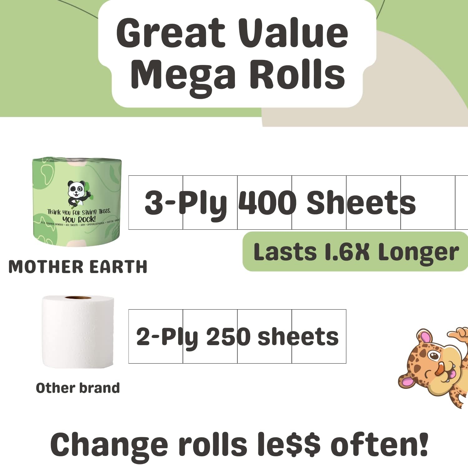 MOTHER EARTH Papel higiénico de bambú orgánico, 400 hojas de 3 capas, 12 megarrollos hipoalergénicos, ecológico y certificado FSC, seguro para