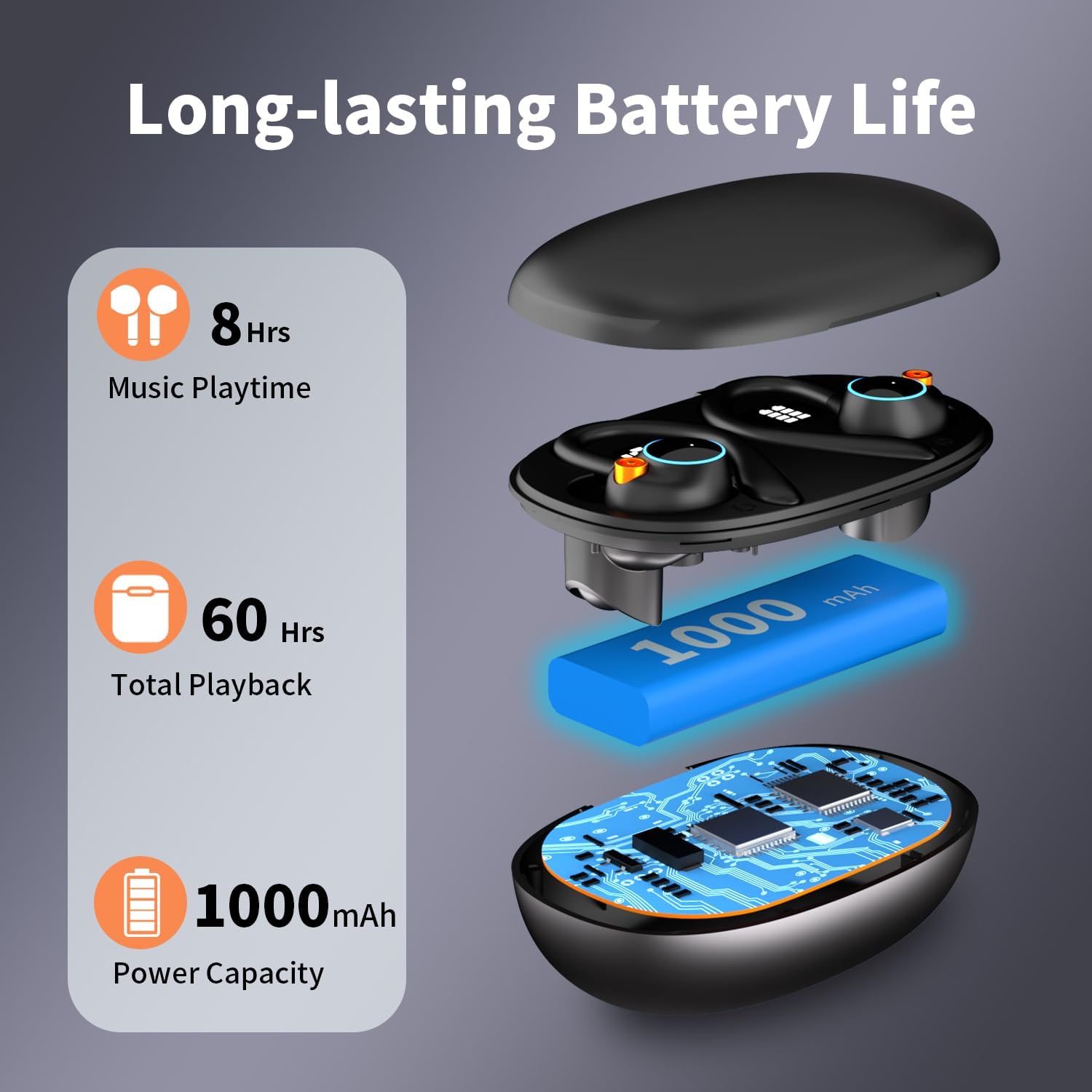 Auriculares inalámbricos Bluetooth 5.3 deportivos Bluetooth 5.3 con 120 horas de reproducción, pantalla de batería LED dual con gancho para la oreja