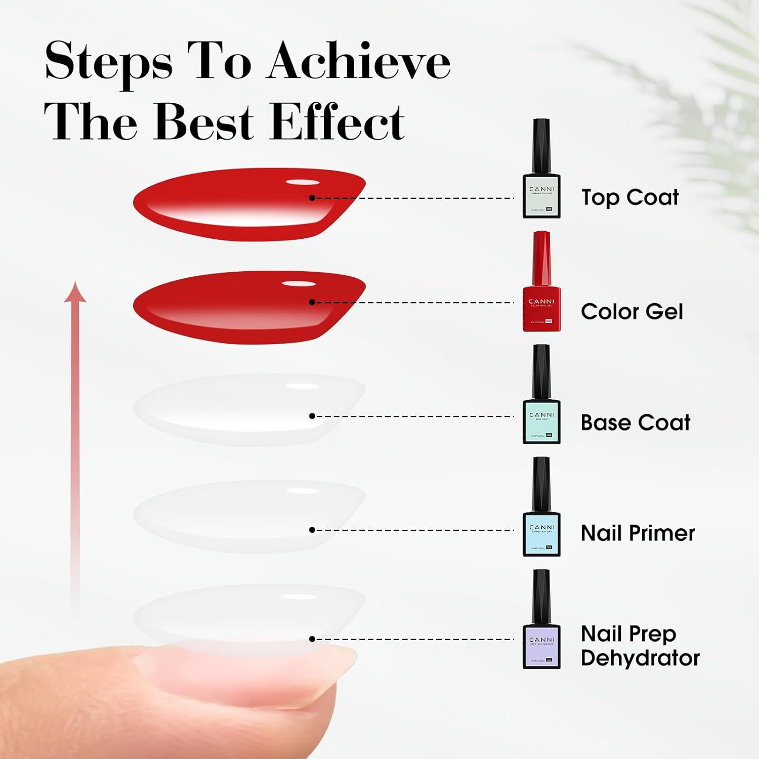 CANNI Juego de 2 esmaltes de uñas de gel sin hema, capa superior de gel sin hema, no se limpia, capa superior brillante y de larga duración, juego