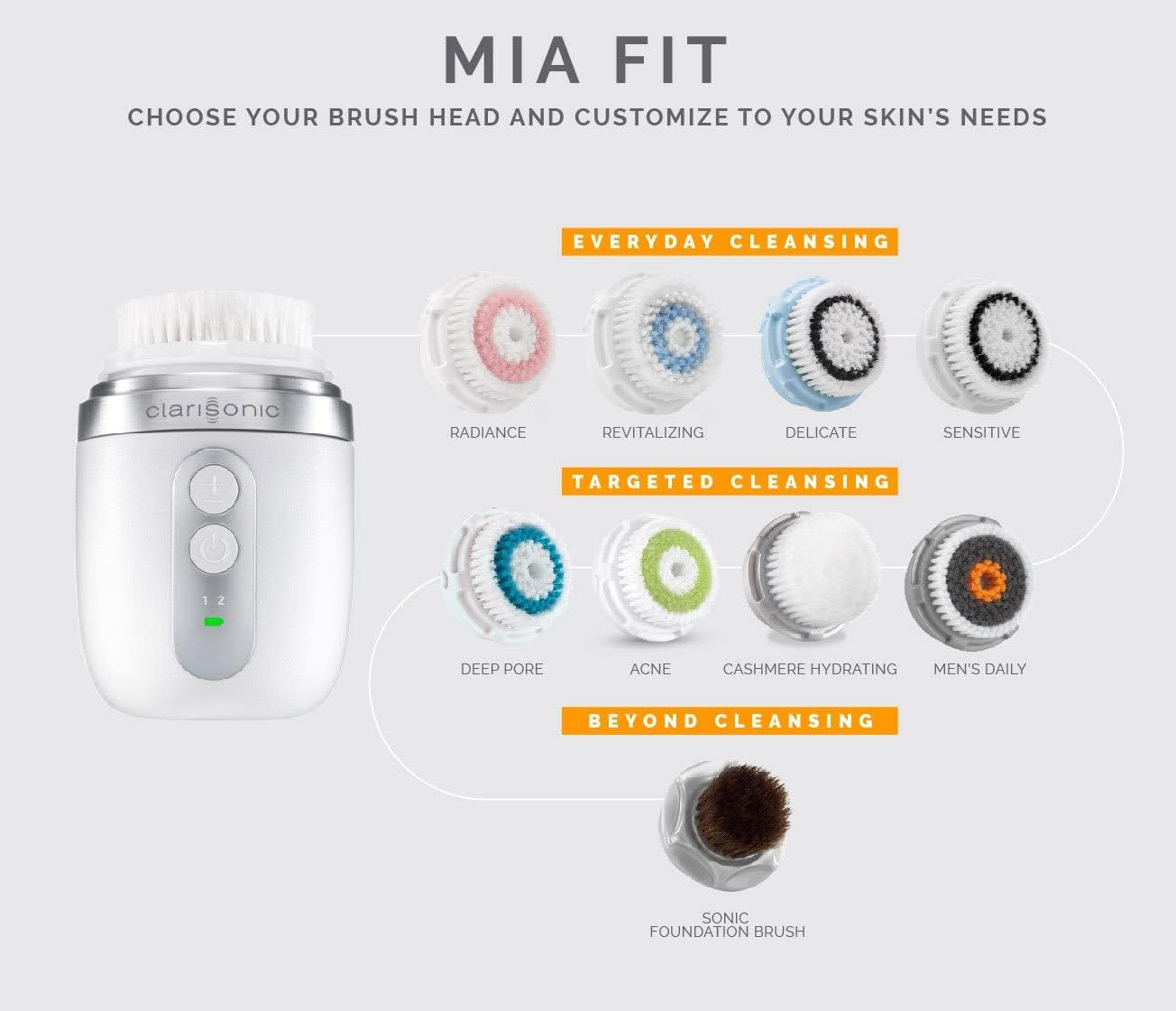 Clarisonic Mia FIT – Cepillo de limpieza facial sónico, color blanco
