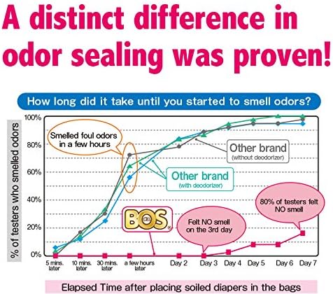 BOS Amazing – Bolsas desechables para sellado de olores, para residuos de mascotas (para perros pequeños) o cualquier eliminación de productos