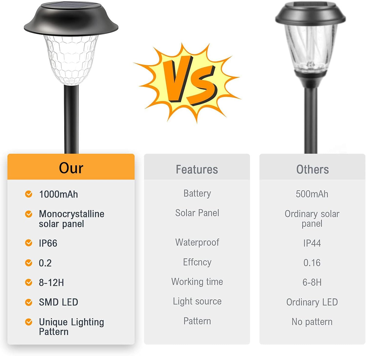 Luces solares para exteriores, luces LED solares para senderos con 3 modos, luces solares impermeables IP66, luces de jardín alimentadas por energía
