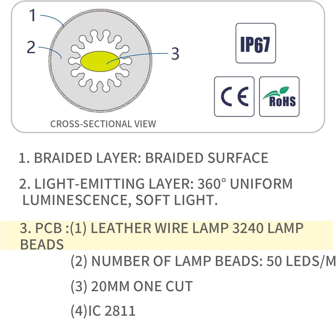 Xnbada 6.5FT WS2811 WS2812B 360 grados redondo patrón reticulado neón LED tira 50Ledsm Smart RGB+IC silicona flexible Dream Color cuerda cinta de