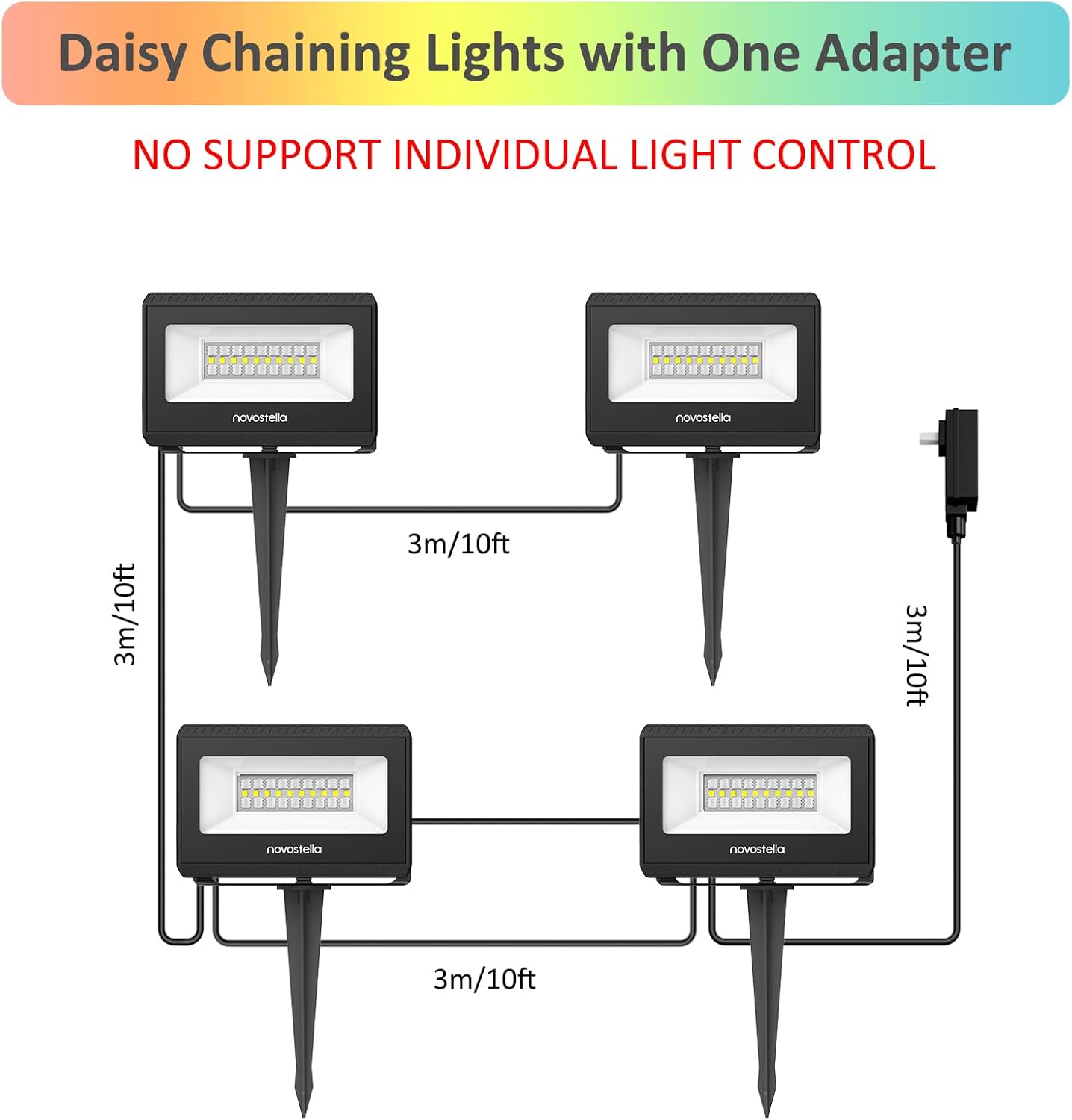 NOVOSTELLA Luz de inundación LED RGB para exteriores, iluminación de paisaje que cambia de color con control remoto, flujo de color, blanco de 2700