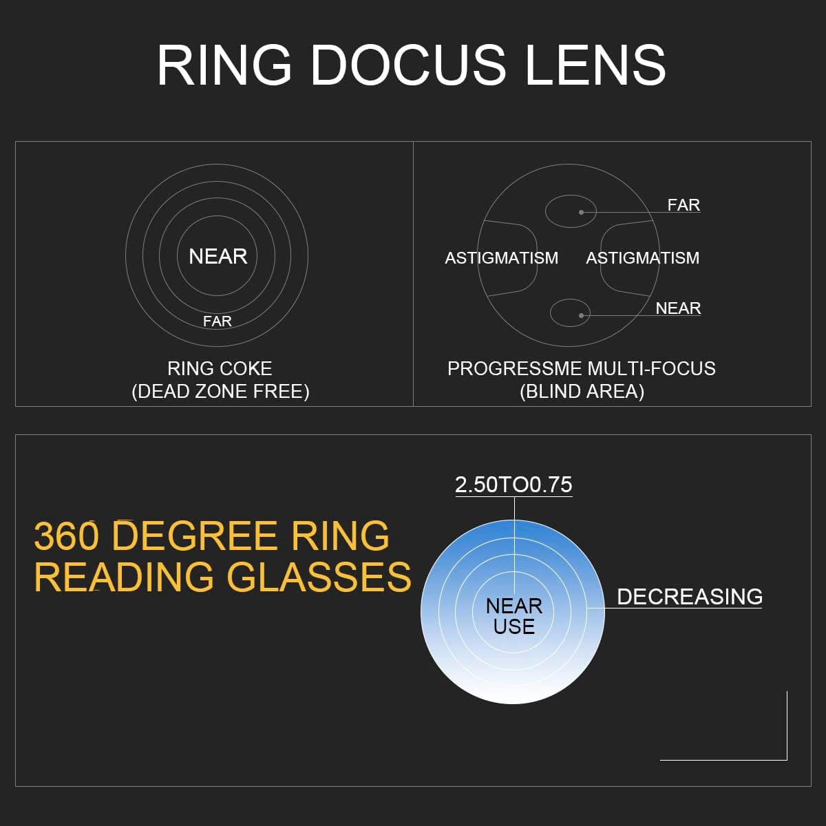 MIRYEA Lentes de enfoque de anillo de 360 grados, lentes de lectura multifocales progresivos, lectores multifocales para computadora para hombres y