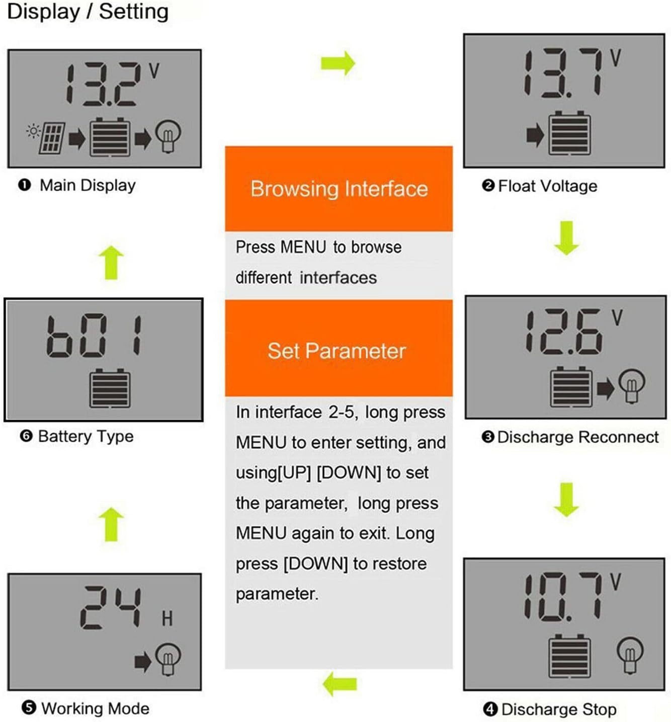 Controlador solar, controlador solar MPPT carga 12 V 24 V identificación inteligente pantalla LCD panel solar, controladores de energía (40 A)