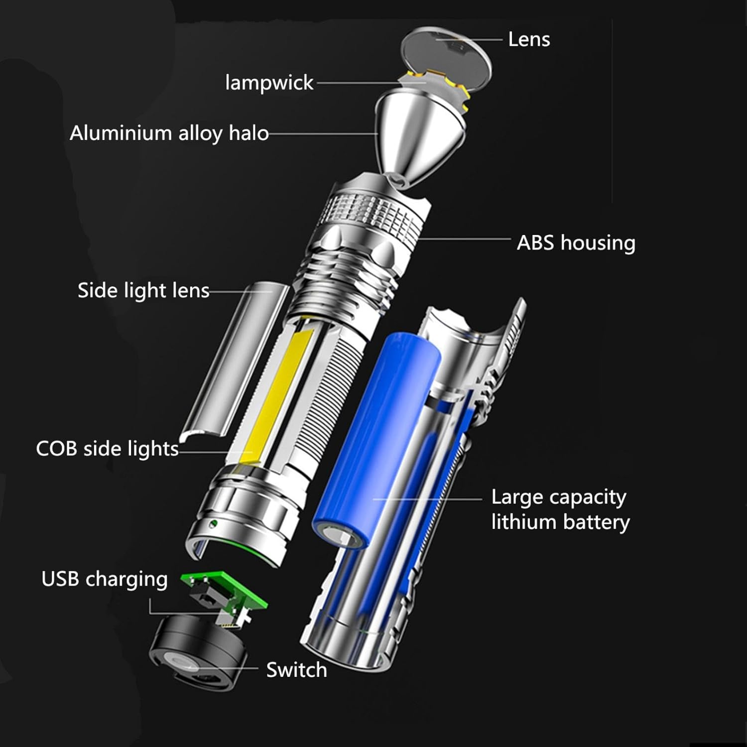 Paquete de 2 linternas LED, 100000 lúmenes, linterna súper brillante, zoomable, linterna recargable con 4 modos, potente linterna de mano (paquete