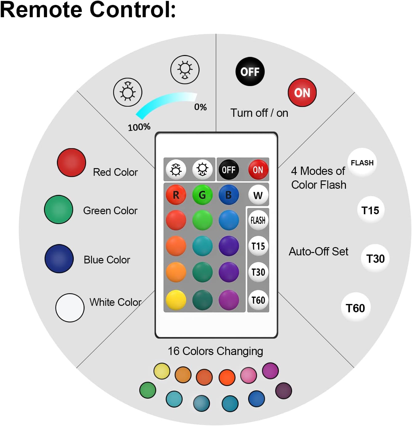 Attivolife Lámpara de guitarra de regalo para guitarra eléctrica, luz nocturna 3D con control remoto + temporizador, lámpara de escritorio que