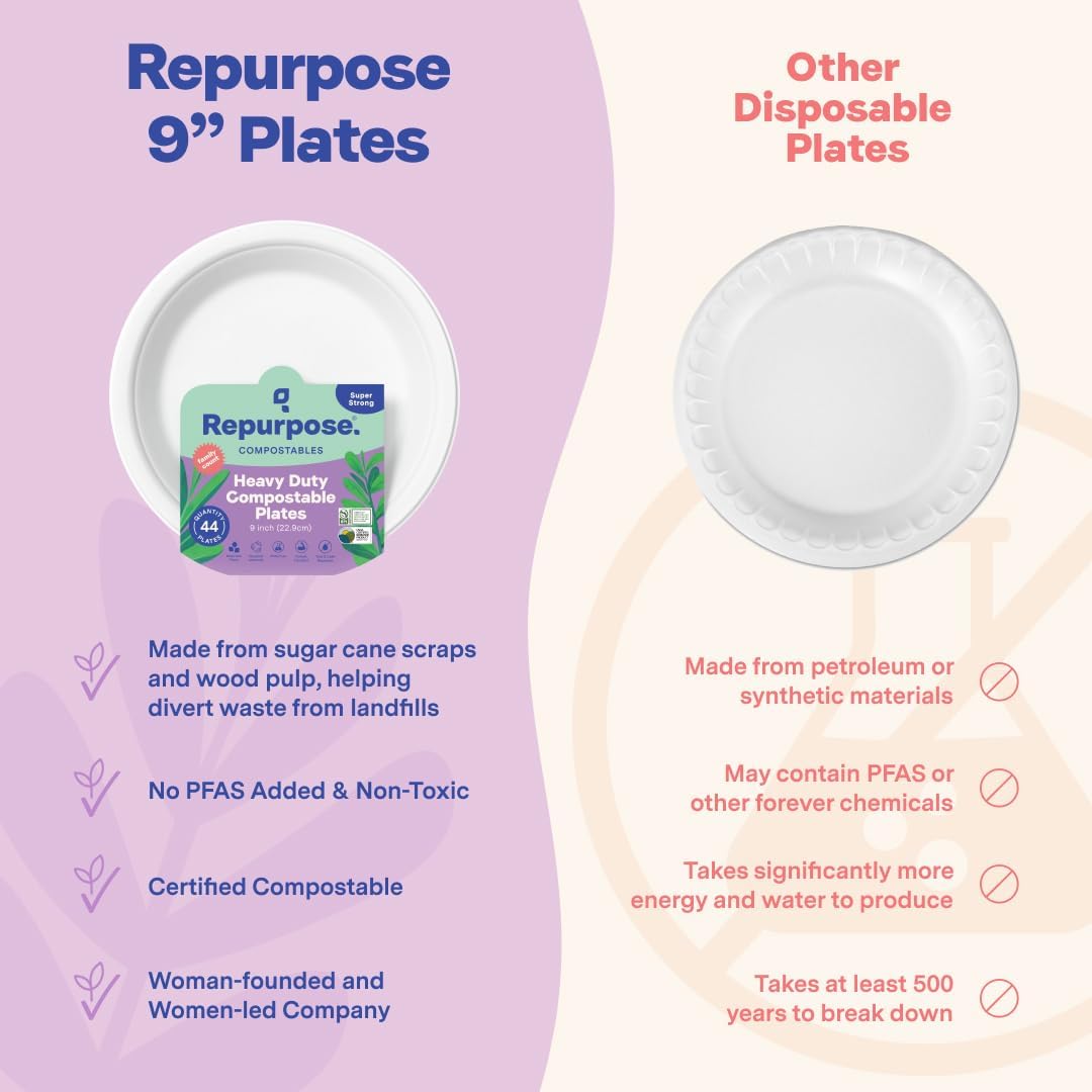 Repurpose – Platos compostables de 9 pulgadas, 125 unidades, 1 paquete, platos de papel resistentes aptos para microondas, alternativa a platos de