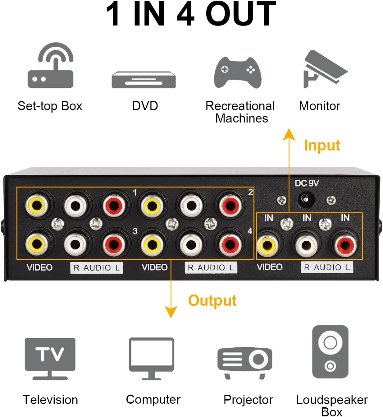 Divisor RCA de 4 vías, 1 en 4 salidas AV Splitter, Audio Compuesto Video LR Caja de distribución para DVD DVR HDTV Monitor PC