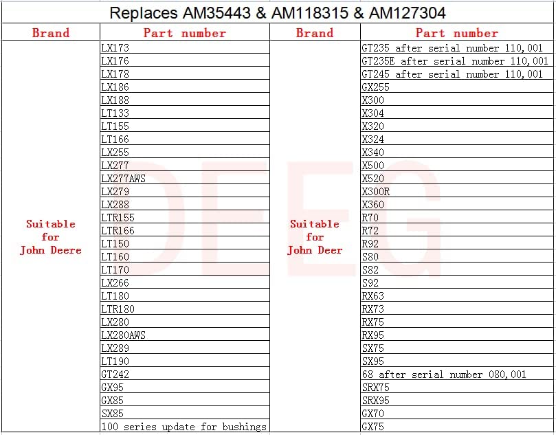 DEEG Piezas de repuesto para cortacésped de montar a caballo Kit de rodamiento de rueda delantera compatible John Deere M123811 AM127304 M143338