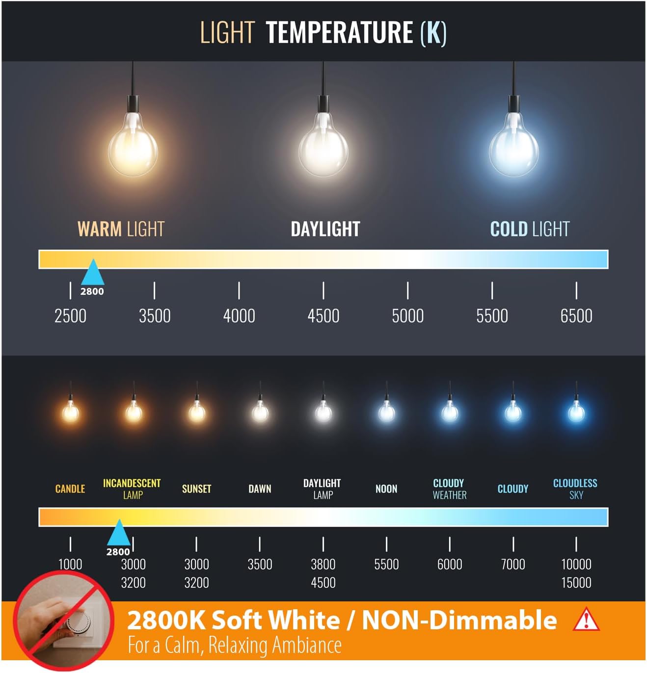 Kingman Luz nocturna automática LED enchufe de pared con luz ambiental sensor de atardecer a amanecer (paquete de 2)