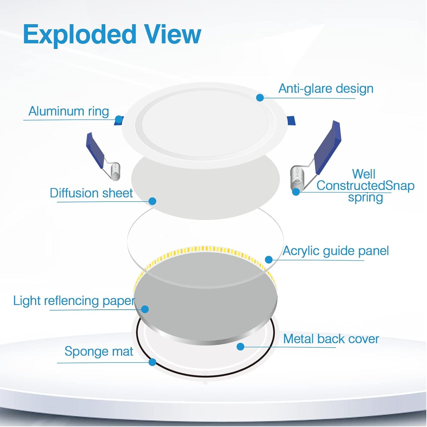 ECOELER Luz empotrable LED delgada de 6 pulgadas con caja de conexiones, iluminación de techo de oblea regulable, borde deflector antirreflejo, luz