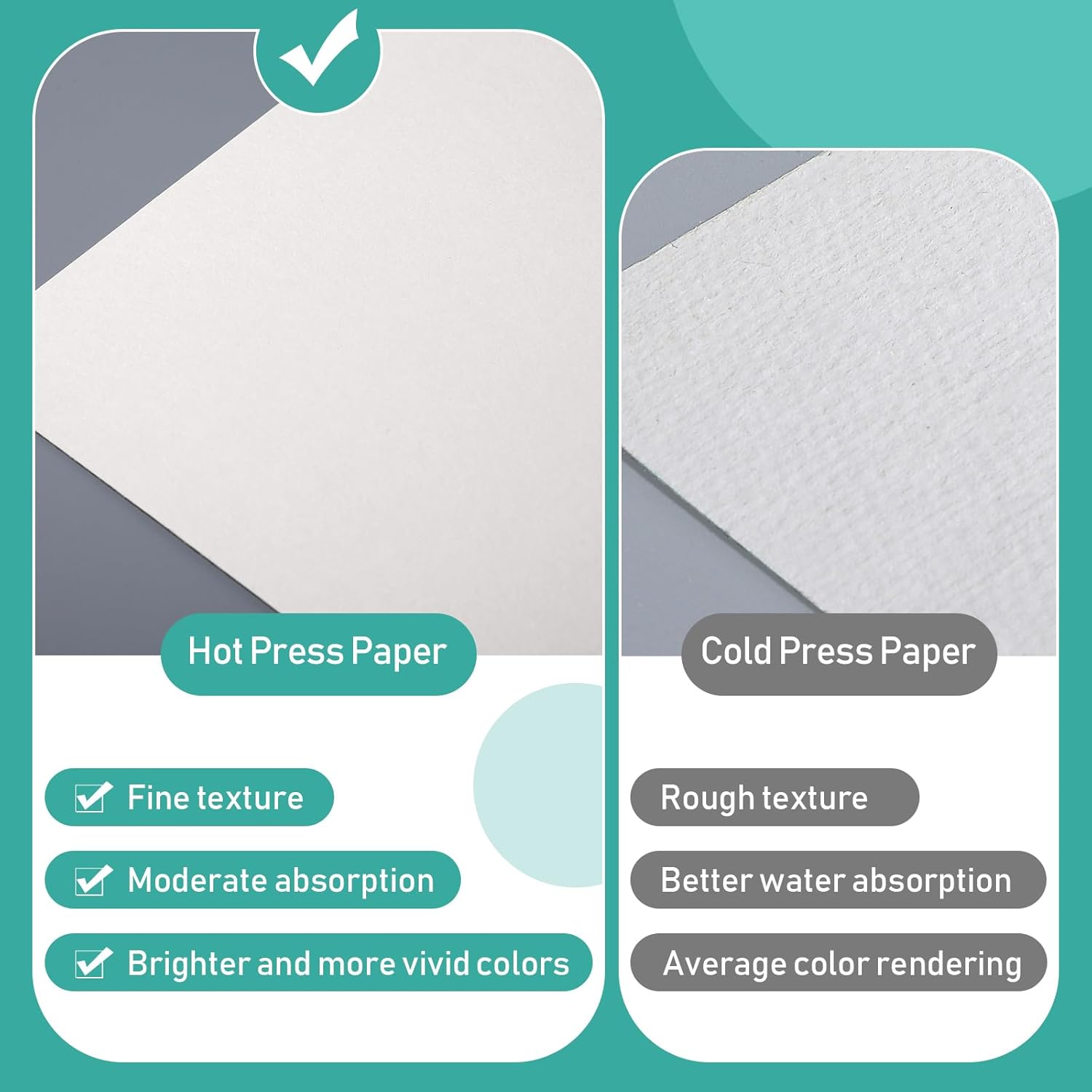 60 hojas de papel de acuarela de 230 GSM, paquete de papel de prensa en frío blanco para niños, acuarela, dibujo, estudiante, artista (prensa