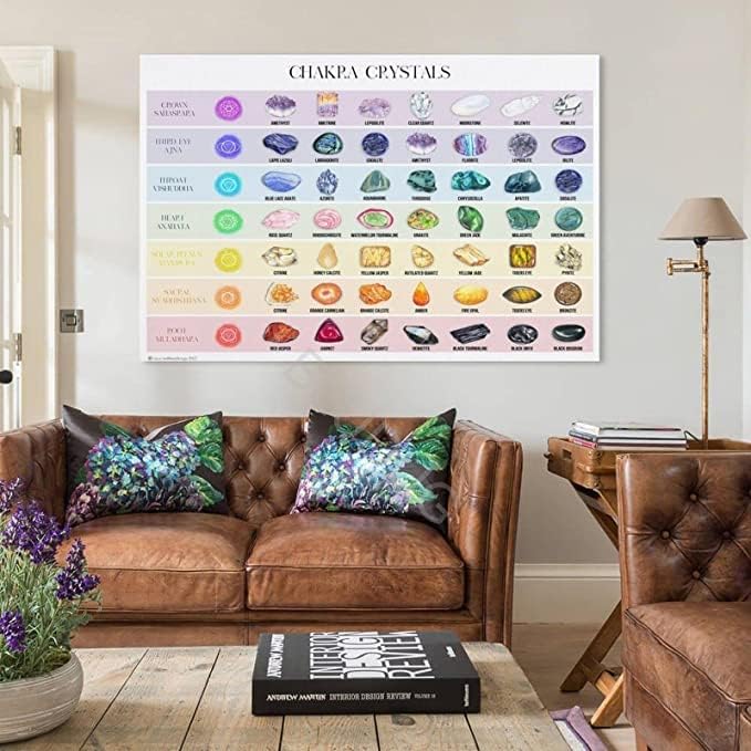 ERkaL Póster de cuadros de cristales de chakra, póster guía de piedras preciosas de chakra, lienzo impreso, arte de pared para sala de estar y