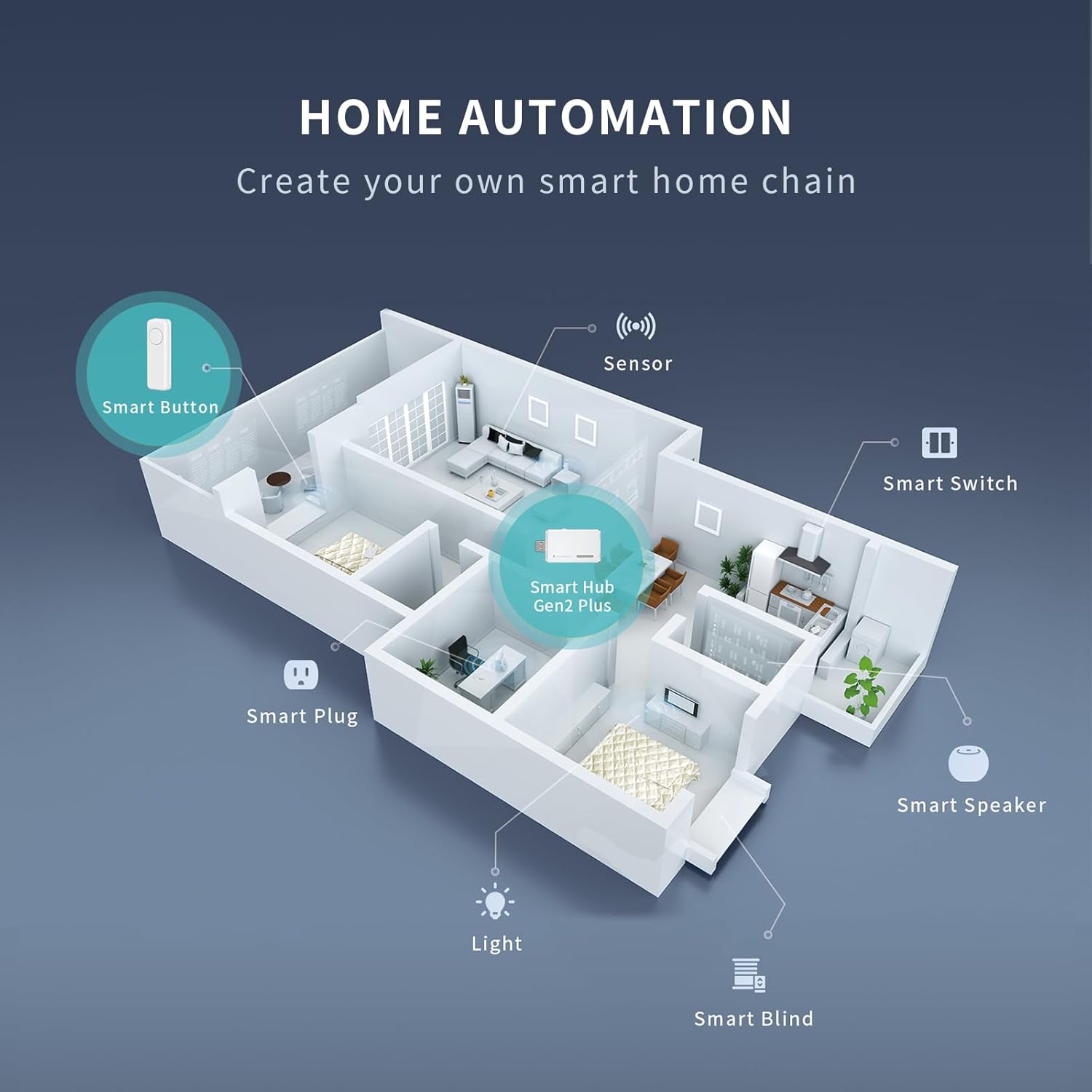 THIRDREALITY Smart Hub Gen2 Plus, estándar ZigBee 3.0, puerta de enlace para el hogar inteligente, tamaño mini, WiFi de 2.4 GHz, compatible con