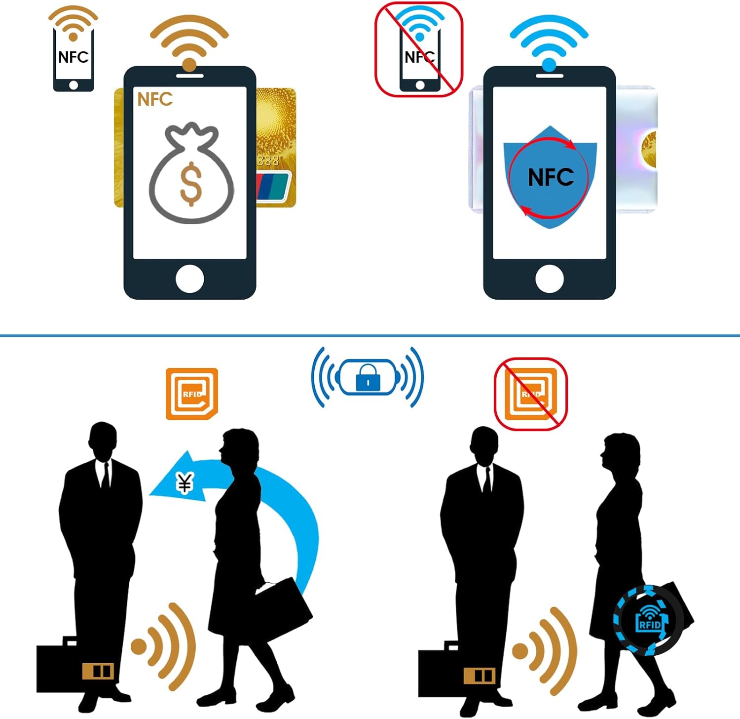 Colorido portatarjetas RFID, mangas de bloqueo RFID, fundas para tarjetas de crédito, juego de fundas RFID para tarjetas de identidad para mujeres y