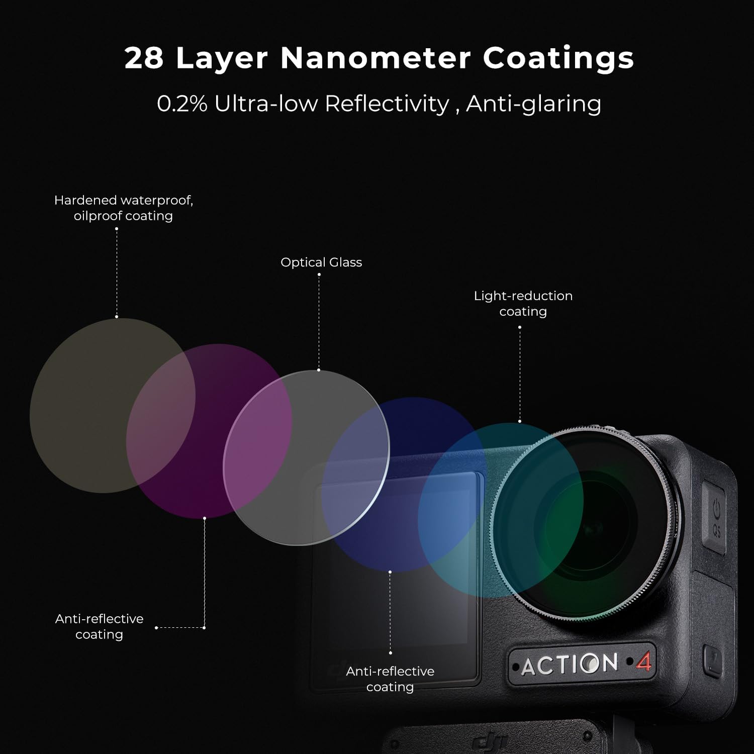 K&F Concept Paquete de 4 filtros NDPL compatibles con DJI Osmo Action 4, ND8PL ND16PL ND32PL ND64PL Filtros multifunción polarizadores de densidad