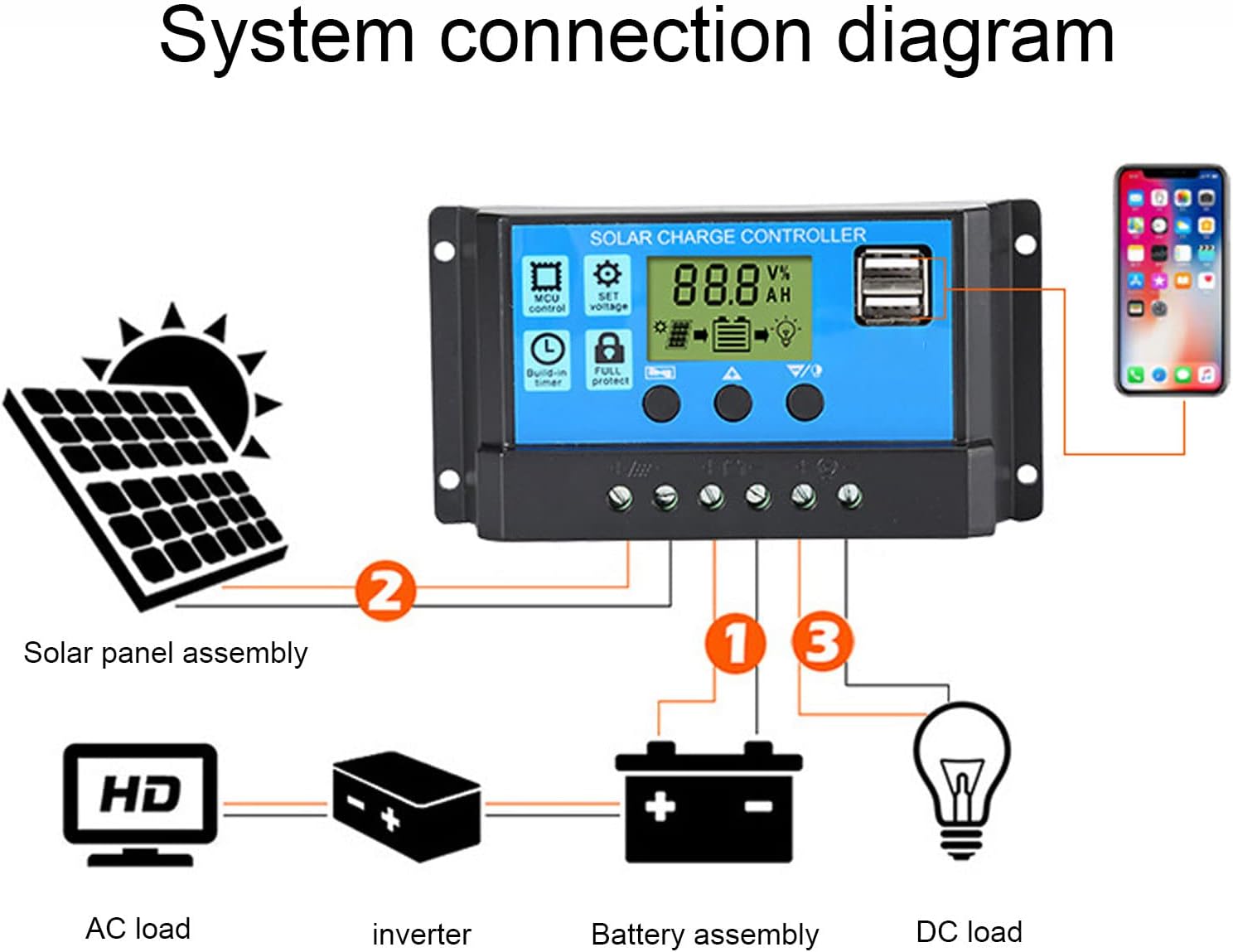 12V 24V Solar Charge Controller USB PWM Photovoltaic Solar Panel Charge Regulator with LCD Display – Efficient and Reliable Solar Energy Management