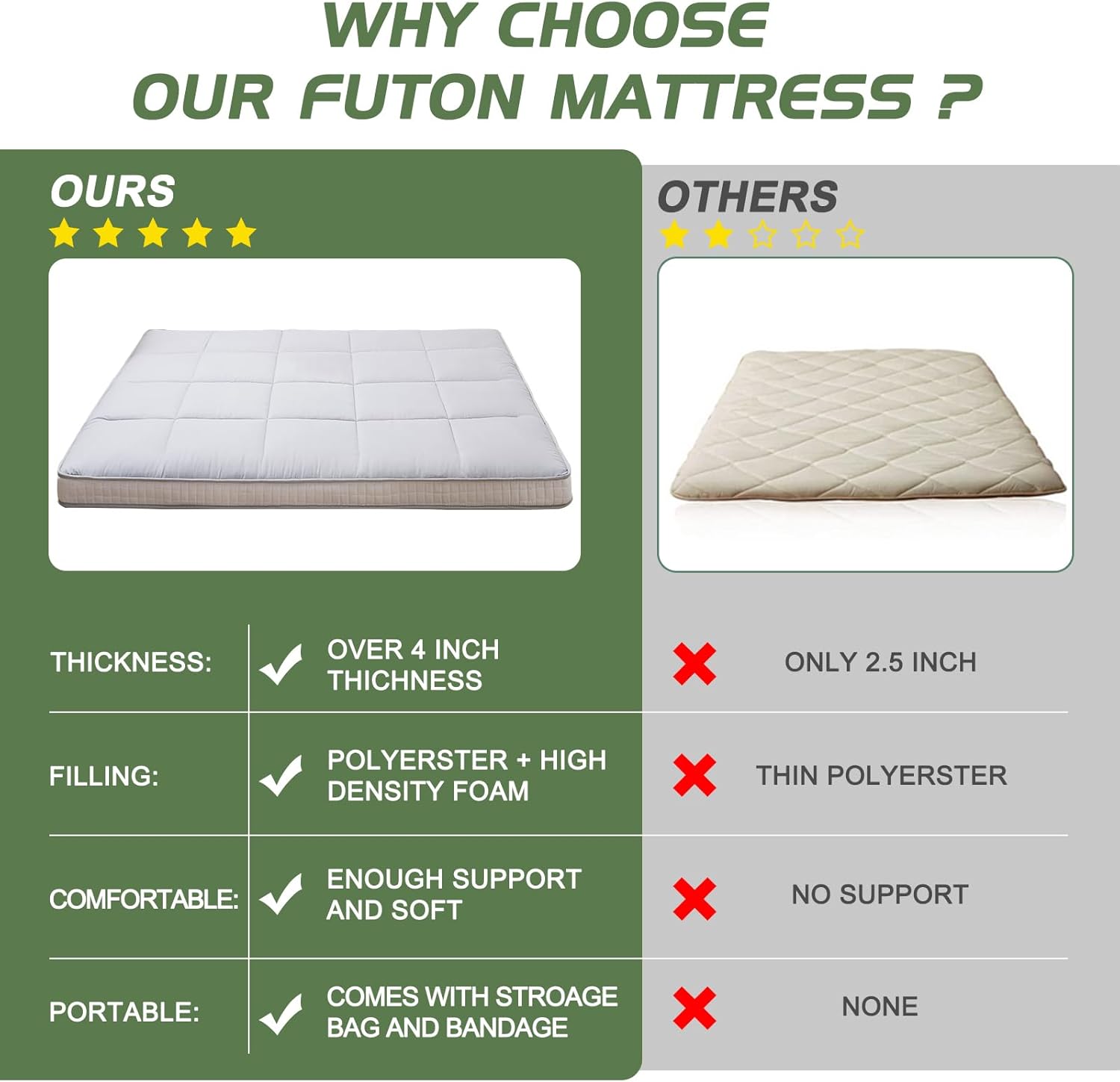 Colchón japonés de suelo futón, cubrecolchón plegable grueso de tatami, colchón enrollable, tapete plegable para dormir, tumbona transpirable,