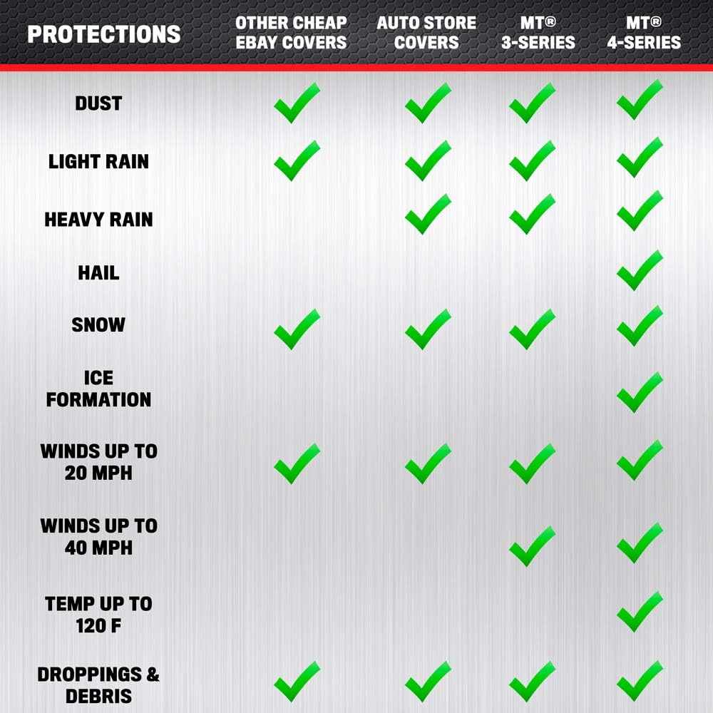Motor Trend FlexCover – Funda impermeable para coche