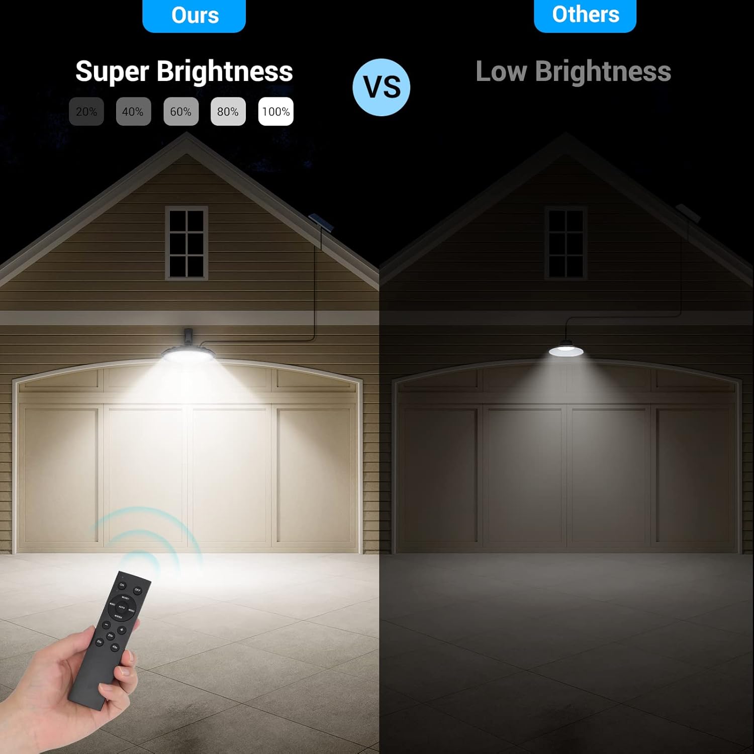 ropelux Luces solares para interiores y exteriores, 3000 lm regulables, 5 modos (2 modos de todo el día), sensor de movimiento, luz solar de granero