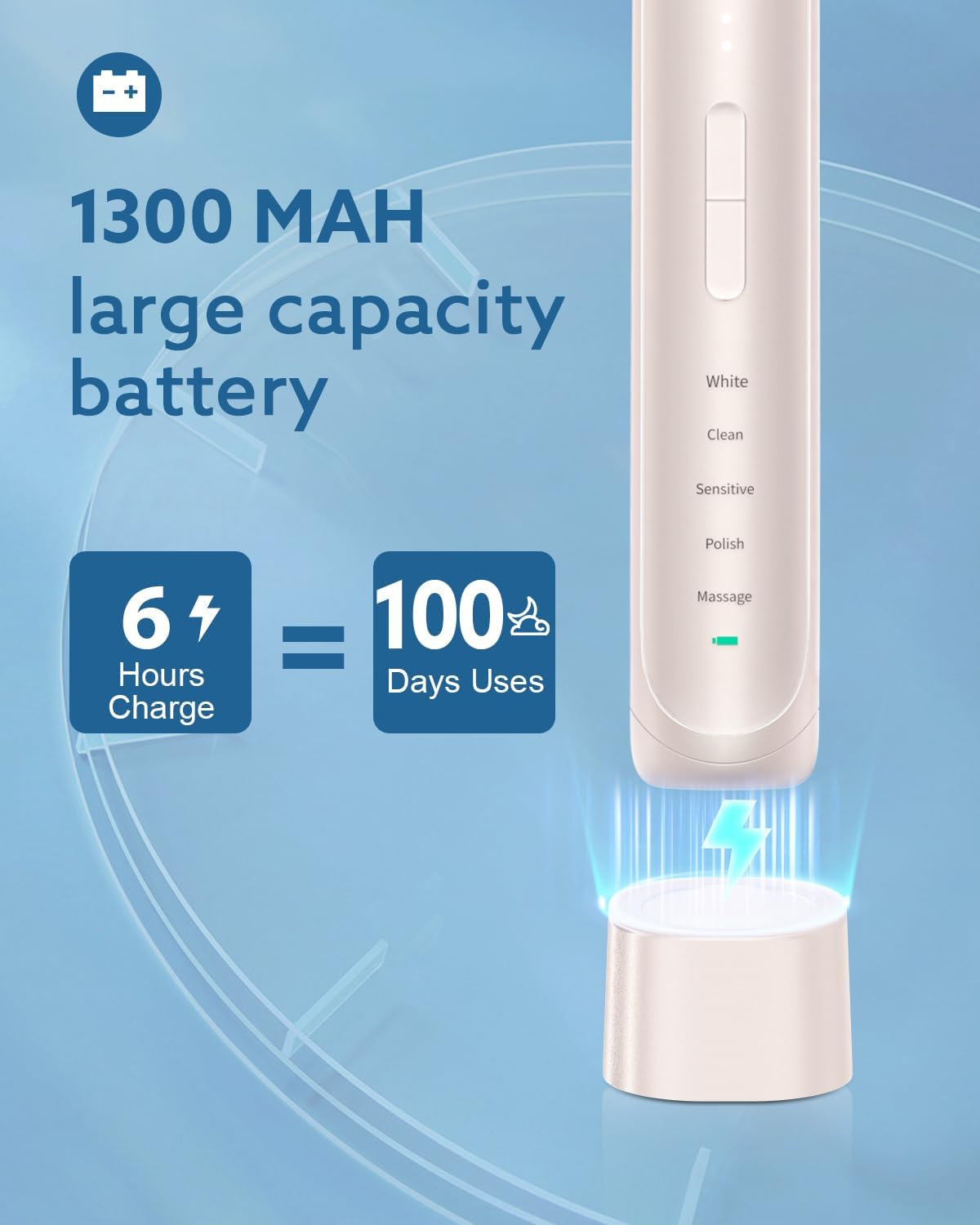 Operan Cepillo de dientes eléctrico para adultos y niños, cepillo de dientes recargable sónico con 5 modos, temporizador inteligente de 2 minutos,