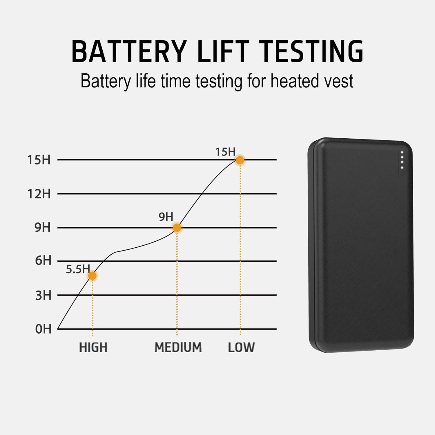 Paquete de batería 5V2A de 20000 mAh para chaleco calentado, chaqueta calentada, banco de energía para calefacción, chalecos eléctricos, chaquetas,