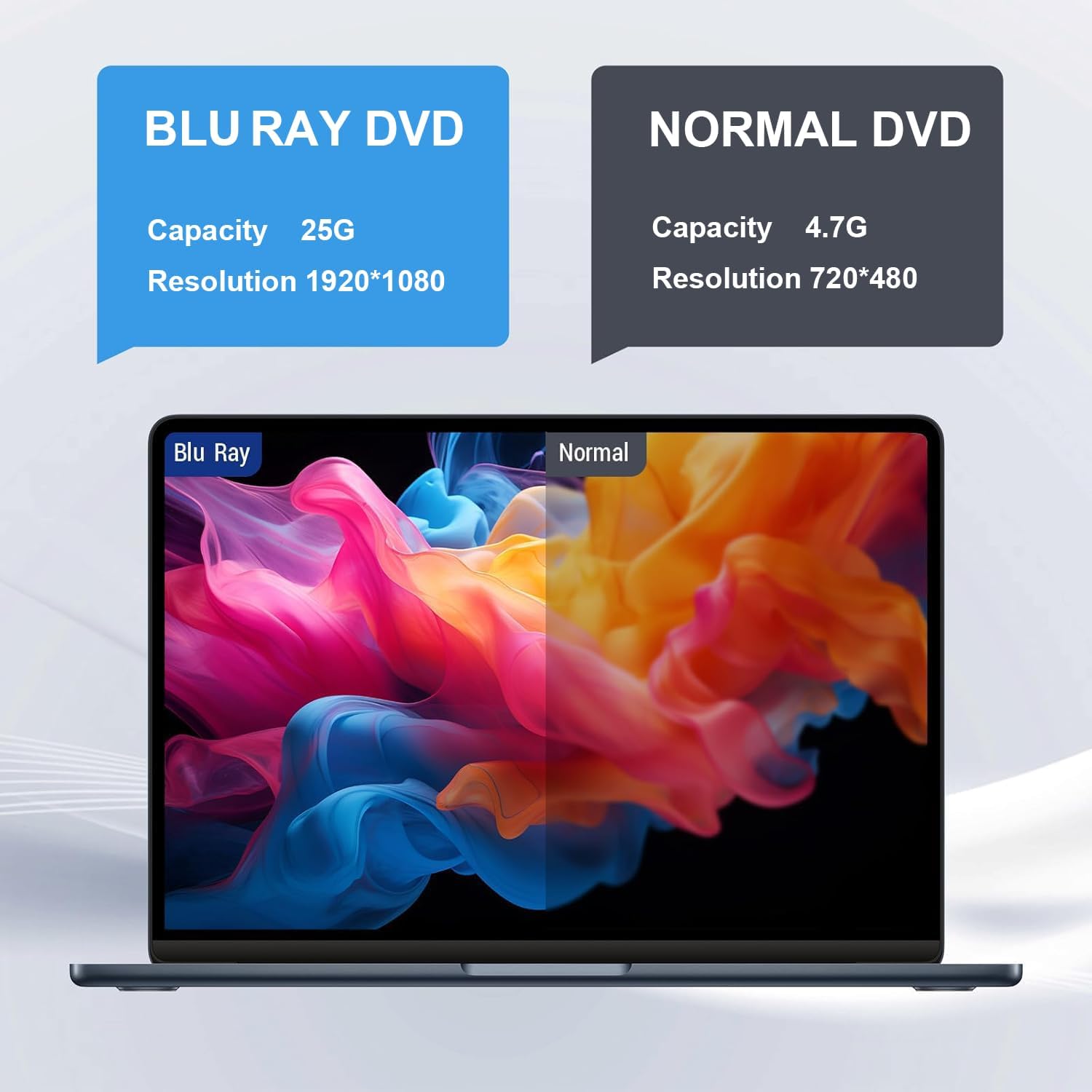 Unidad Blu Ray externa, unidades Bluray portátiles lector de CD DVD BD, USB 3.0 Tipo-C delgado óptico CDDVD Blu Ray quemador para MacBook Laptop PC