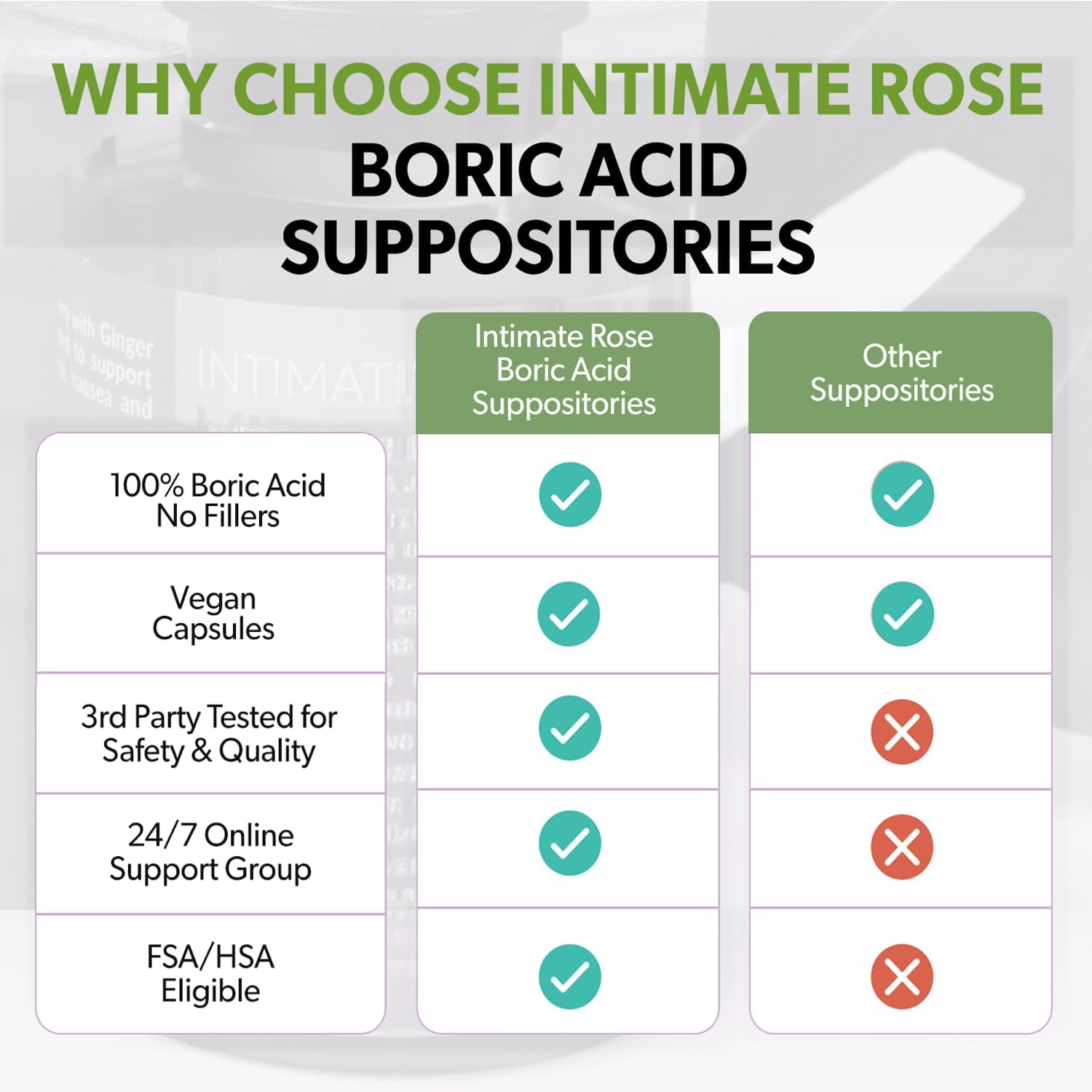 Intimate Rose Paquete de 3 supositorios de ácido bórico, equilibrio femenino para mujeres, supositorio vaginal para promover la salud vaginal,