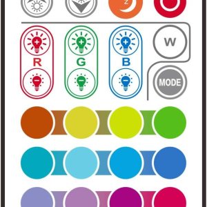 MYPLUS Tira de luces LED con control remoto de 24 teclas MYPLUS Tira de luces LED con control remoto de 24 teclas