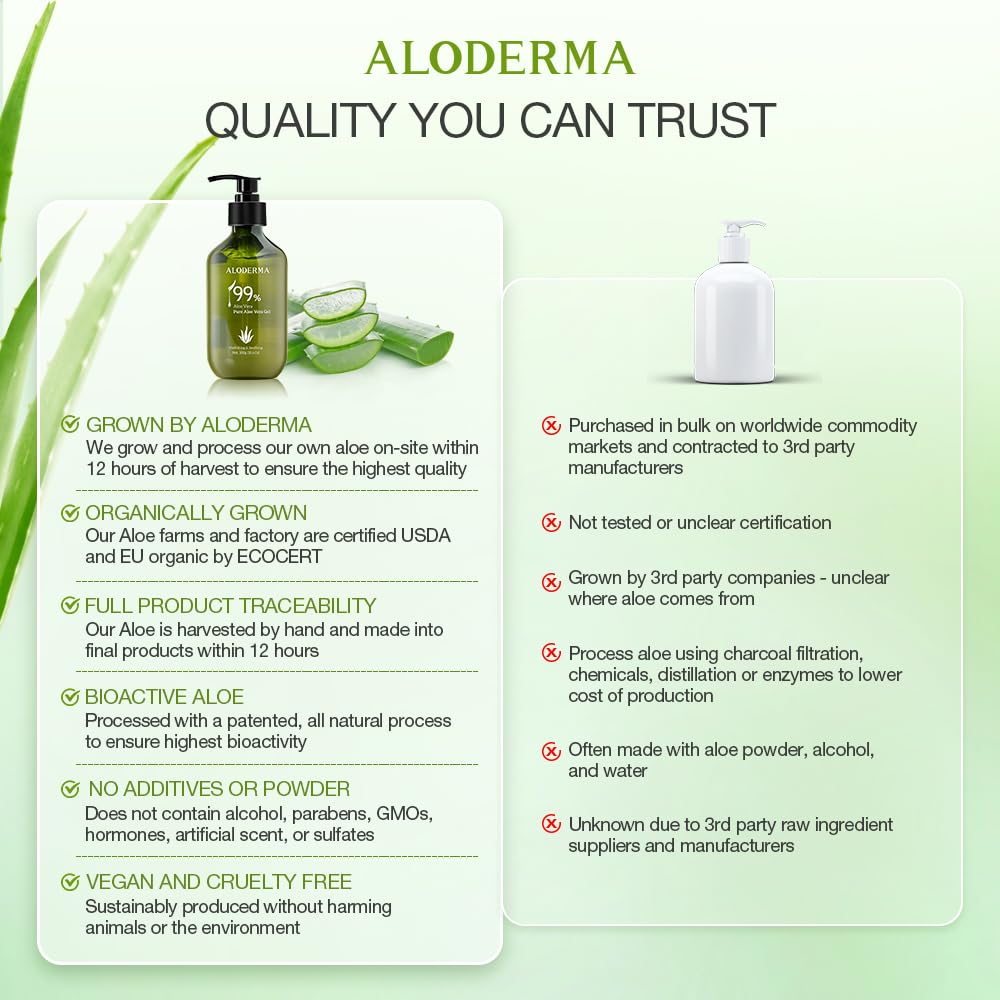 Aloderma Gel de aloe vera 99 % orgánico fabricado dentro de las 12 horas de cosecha  Botella dispensadora  Gel de aloe ligero para cara y cuerpo,
