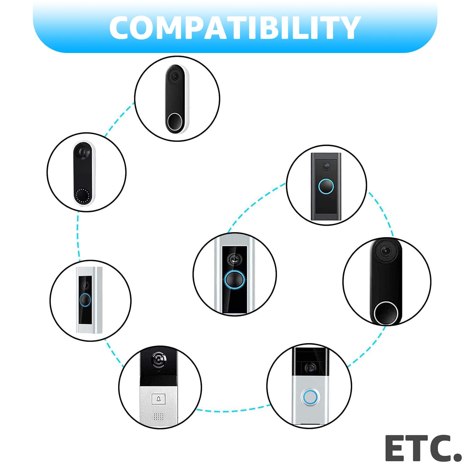Transformador de timbre de puerta extralargo de 26.2 pies 18V500mA compatible con timbres de video inalámbricos Ring, Nest, Eufy, Wyze, Arlo (blanco)