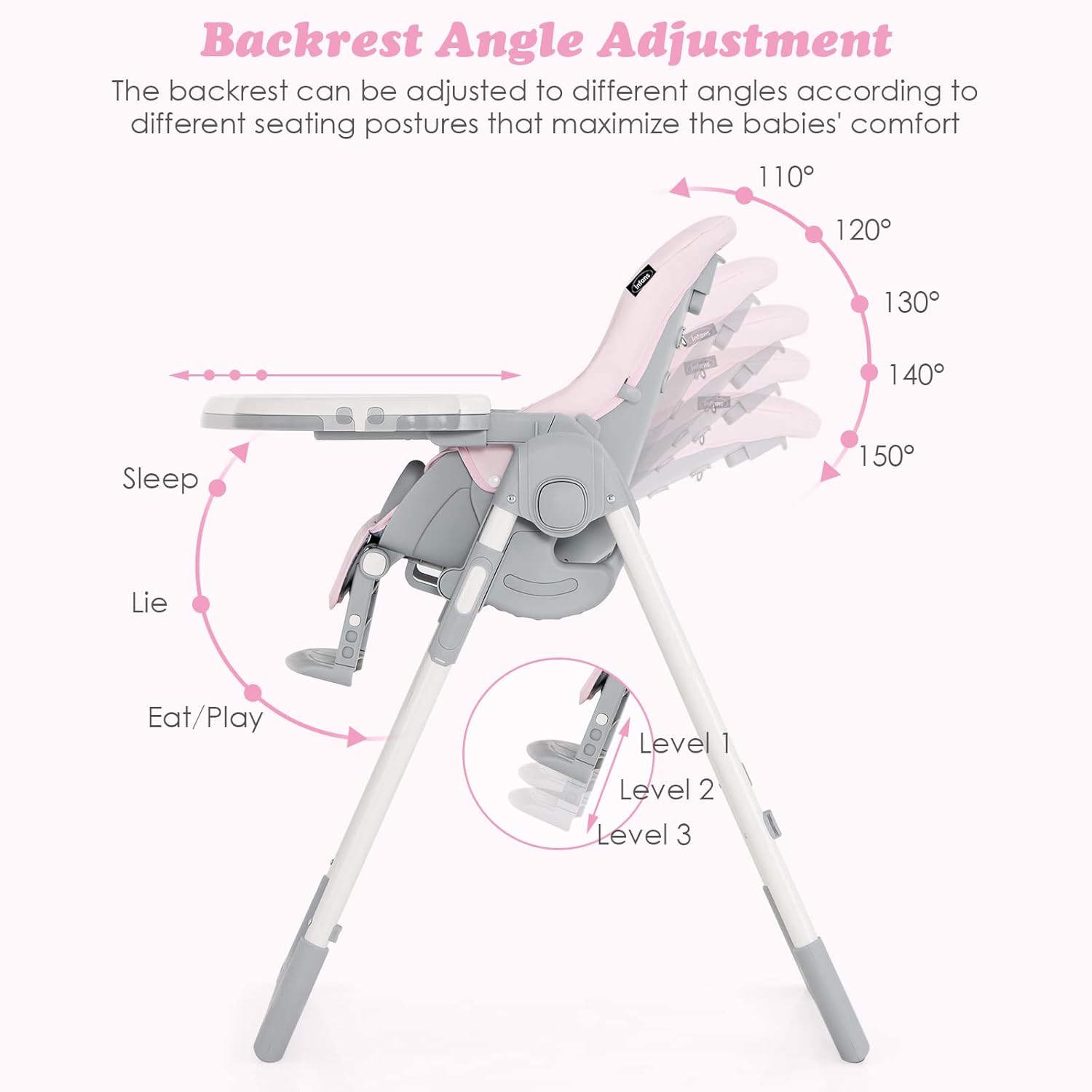 INFANS Silla alta para bebés y niños pequeños, silla alta plegable con respaldo ajustable múltiple, reposapiés y altura del asiento, bandeja