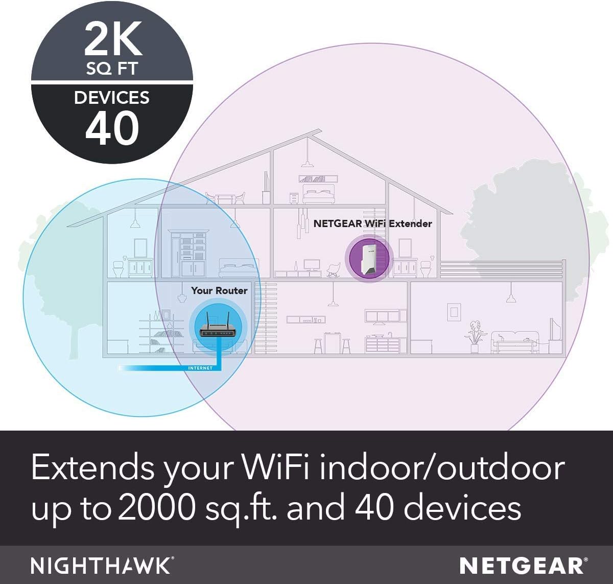 NETGEAR Nighthawk Mesh X4S – Extensor de malla WiFi de tres bandas con enchufe de pared, color blanco (renovado)