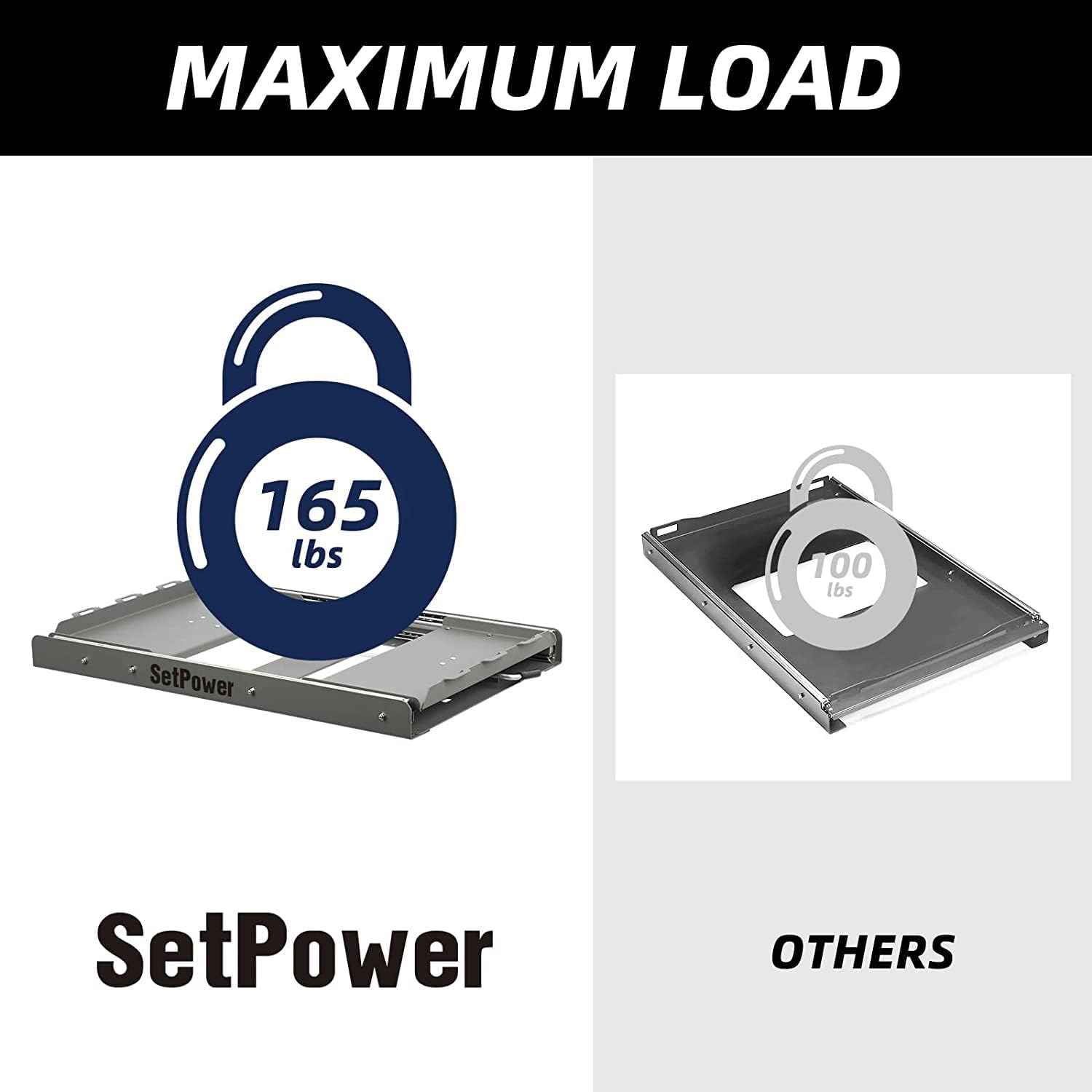 Setpower Montaje deslizante para refrigerador portátil serie AJ, diseñado AJ30, AJ40, AJ50