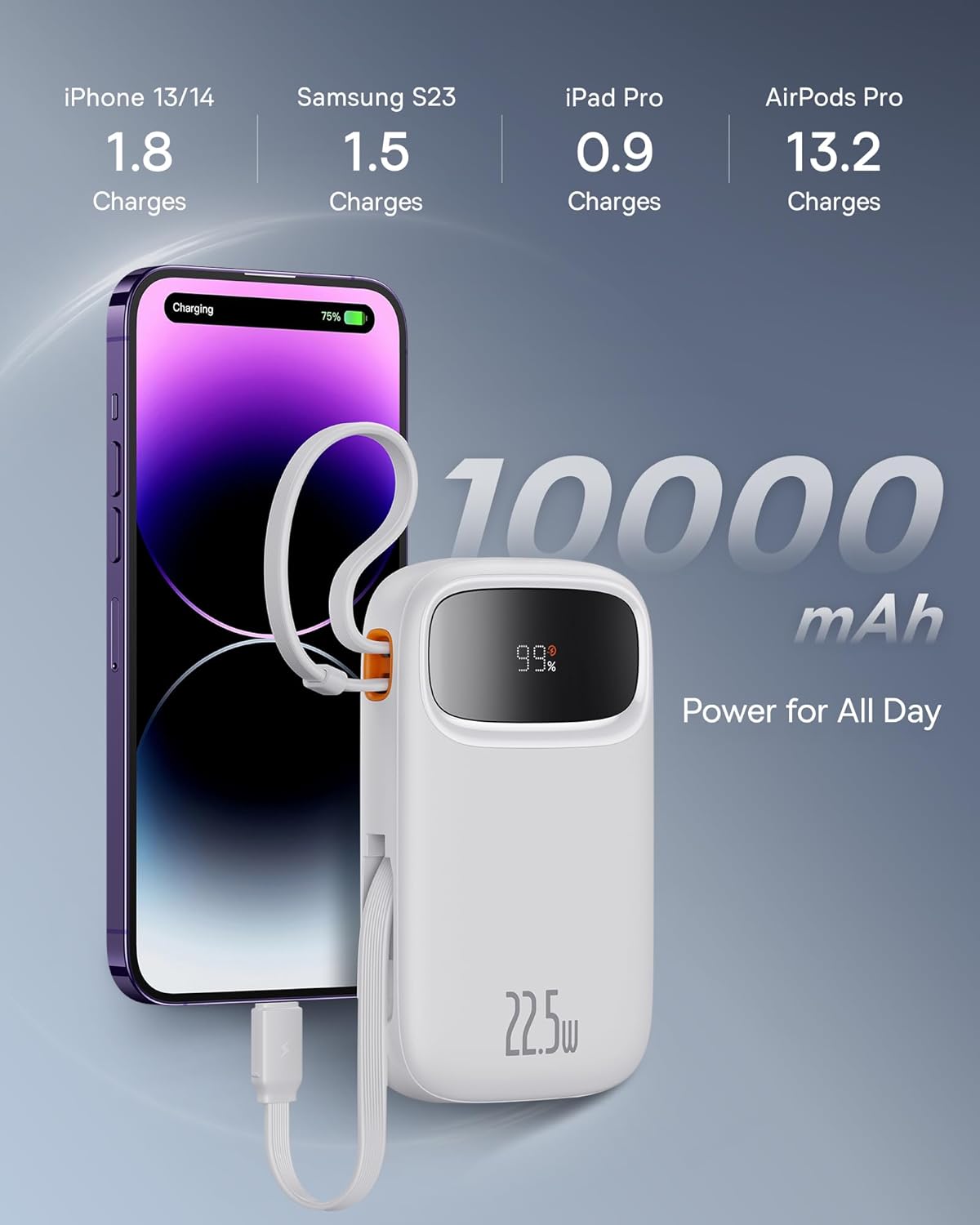 Baseus Cargador portátil, cargador portátil de 22.5 W, 10000 mAh, cargador de teléfono portátil de carga rápida con cable de salida iOS y USB-C