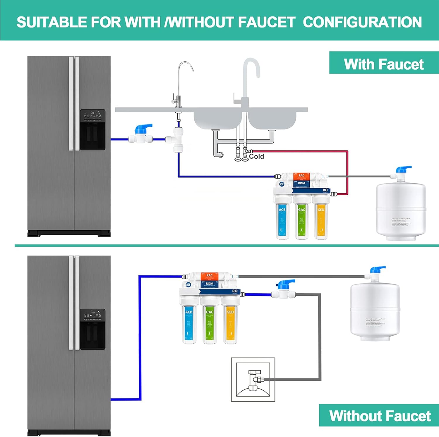HAOCHEN Kit de línea de agua segura para máquina de hielorefrigerador, conexión de línea de agua para refrigerador y kit de instalación de máquina