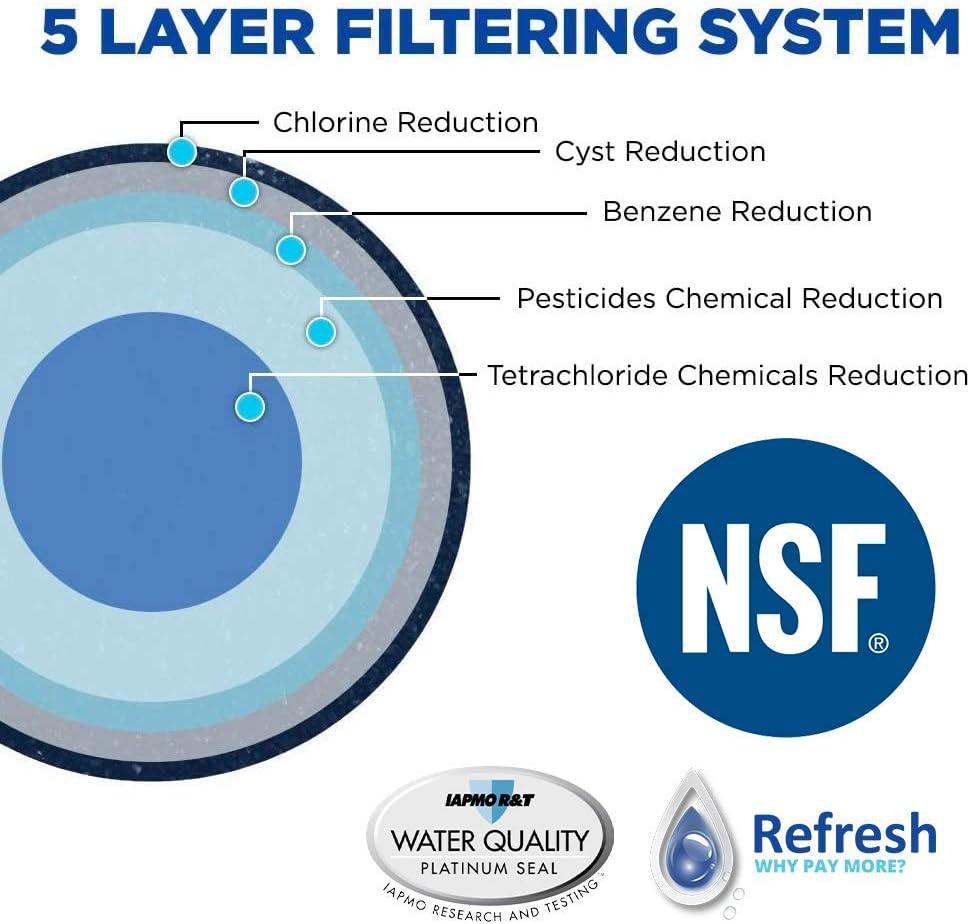 Refresh Filtro de agua de repuesto para refrigerador Bosch Ultra Clarity 644845, 9000194412, 9000077104, Haier 0060820860, 0060218744 y Miele