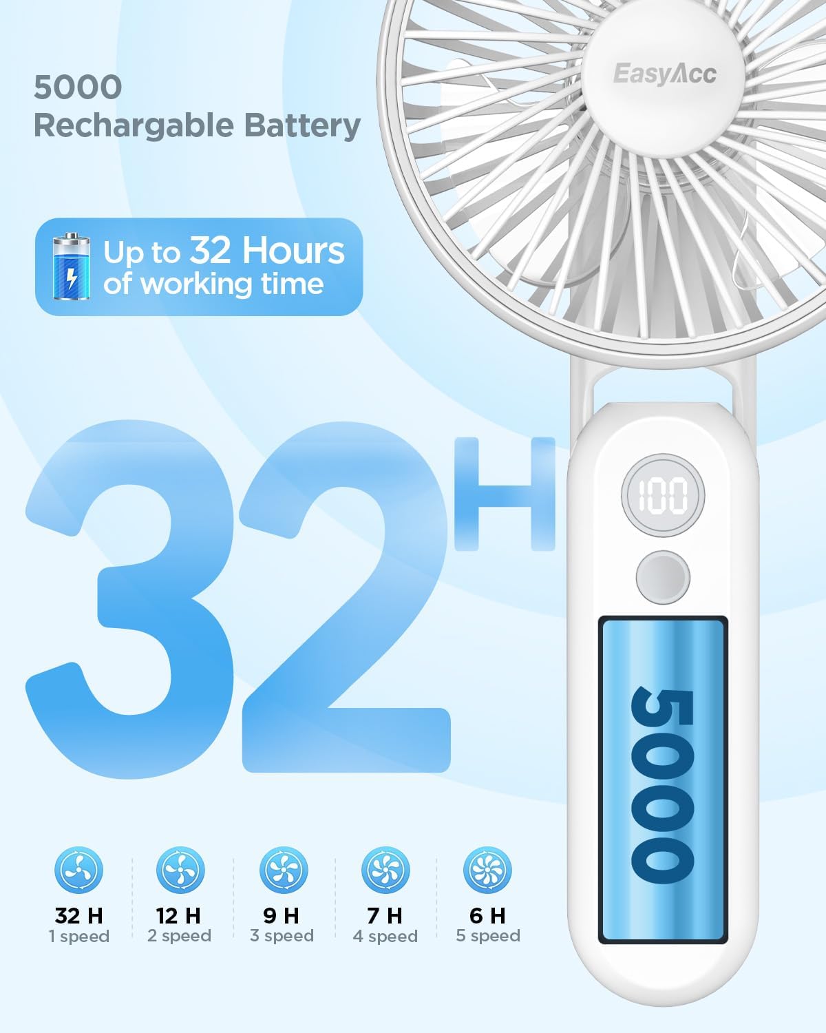 EasyAcc Ventilador de mano portátil, ventilador personal recargable de 5000 mAh 32H, ventilador personal recargable de 5 velocidades, potente y