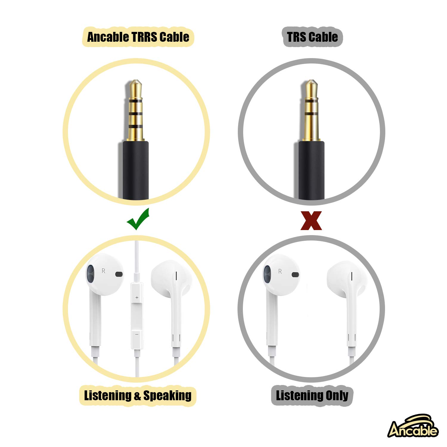 Cable auxiliar TRRS de 0.138 in, cable Ancable de 3 pies, cable de audio a pantalla de 0.138 in de audio y video AV AUX para reproductor de DVD