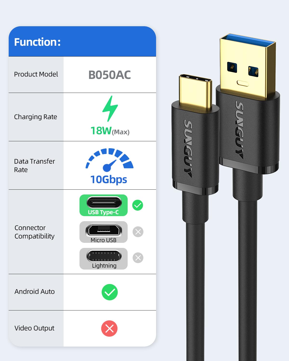 SUNGUY Cable USB C Android Auto de 1.5 pies, transferencia de datos USB C 3.1 Gen 2 de 10 Gbps, cable USB A a USB C CarPlay de carga rápida de 3 A,