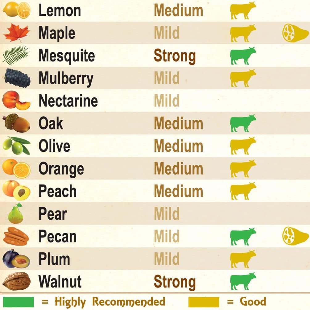 Juego de regalos definitivos para barbacoa la mejor guía imprescindible para ahumar carne con 47 tipos de carne + guía de sabor de madera + tabla de