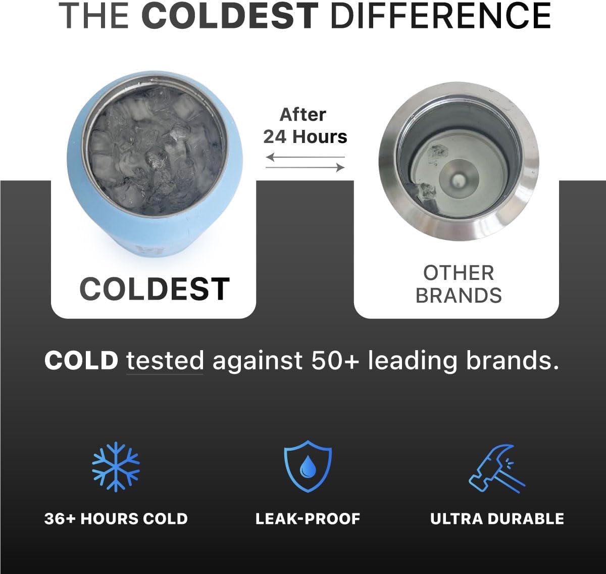 Coldest – Vaso con asa y tapa con pajilla, 3 tapas aisladas, reutilizable, de acero inoxidable, taza de viaje, regalos para mujeres, él y ella,