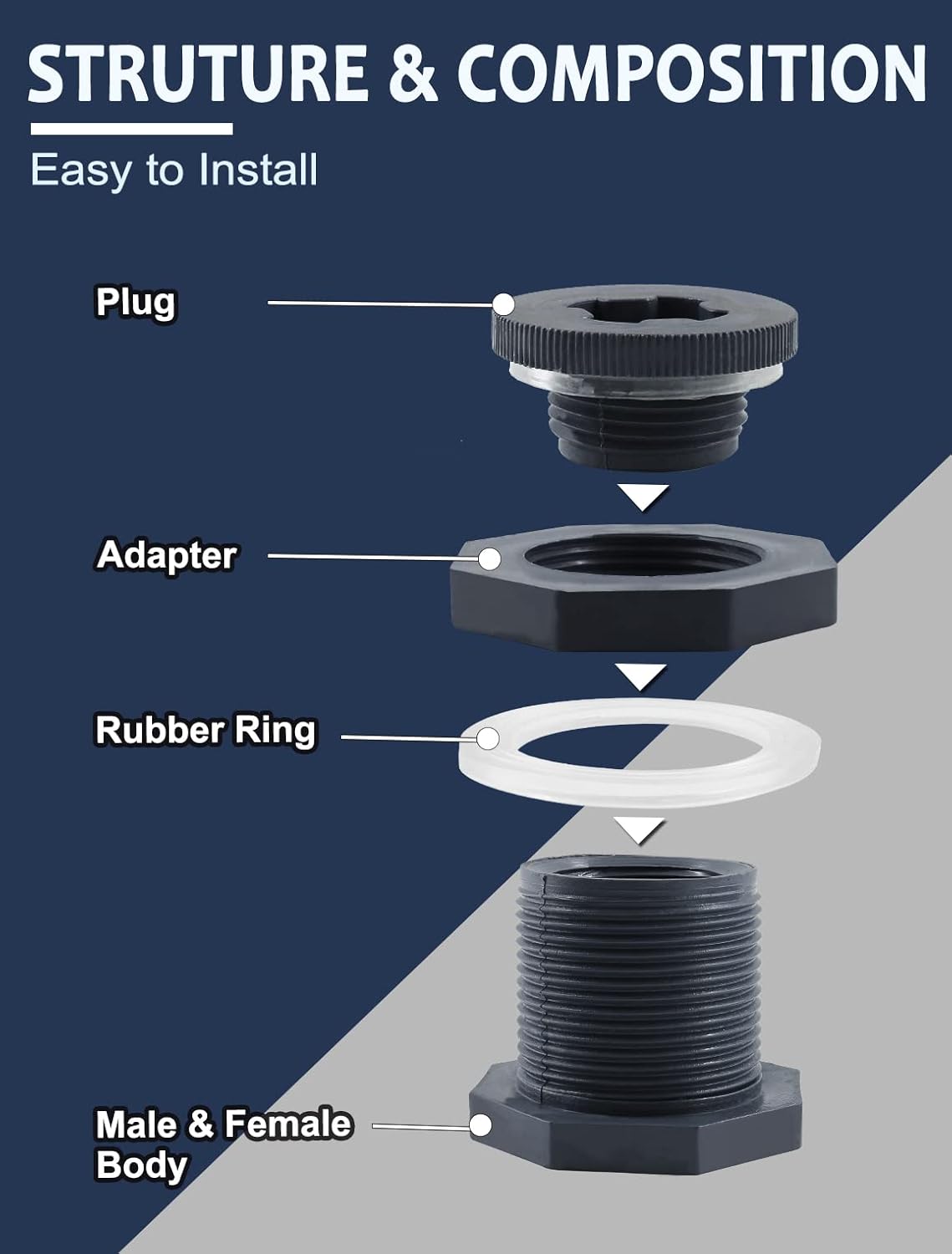 Paquete de 2 conectores hembra de PVC NPT de 1 pulgada, conector de tanque de agua con tapones para barriles de lluvia, acuarios, gris oscuro (juego