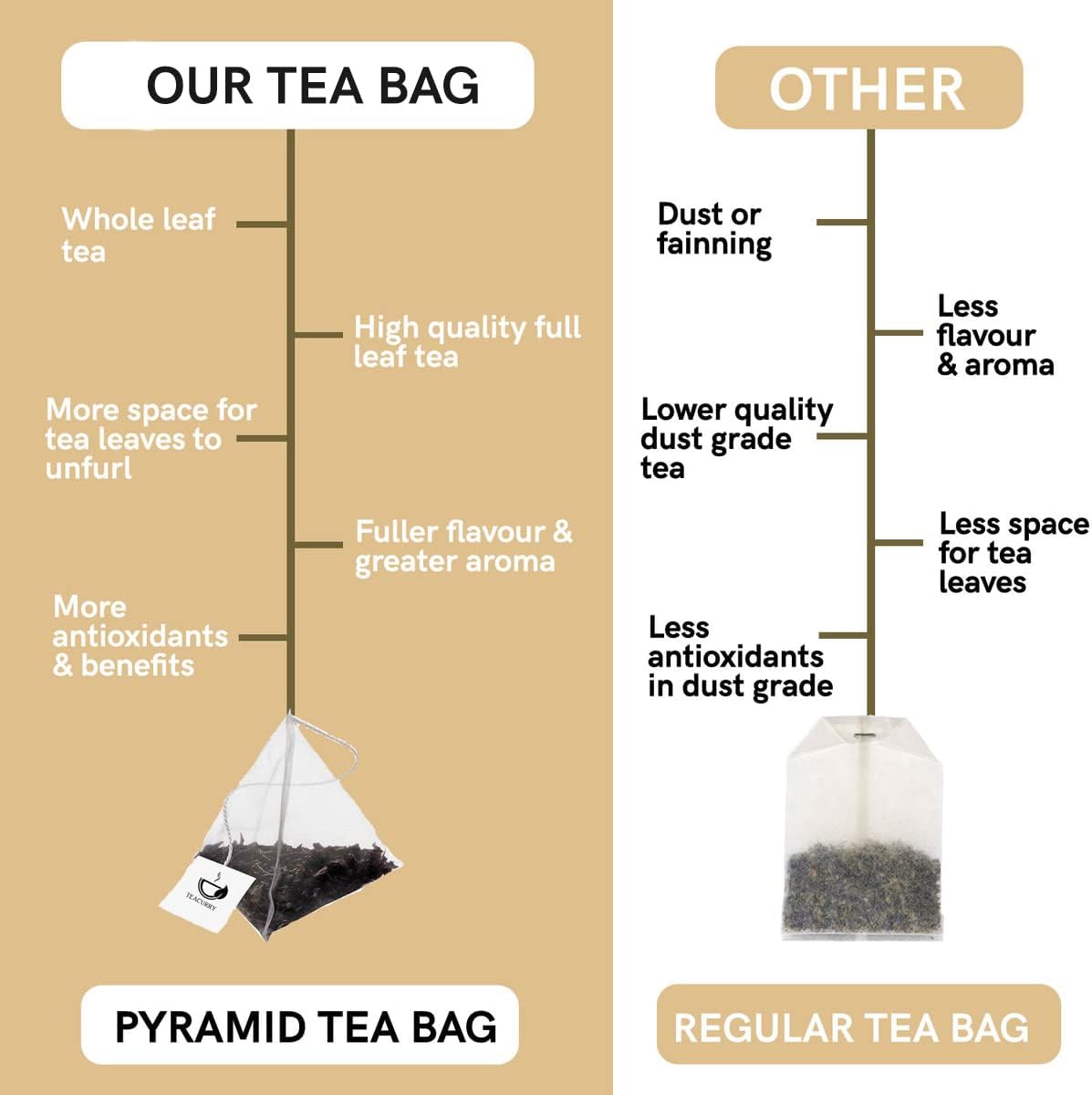 TEACURRY Té de colágeno (paquete de 1 mes, 30 bolsas de té)