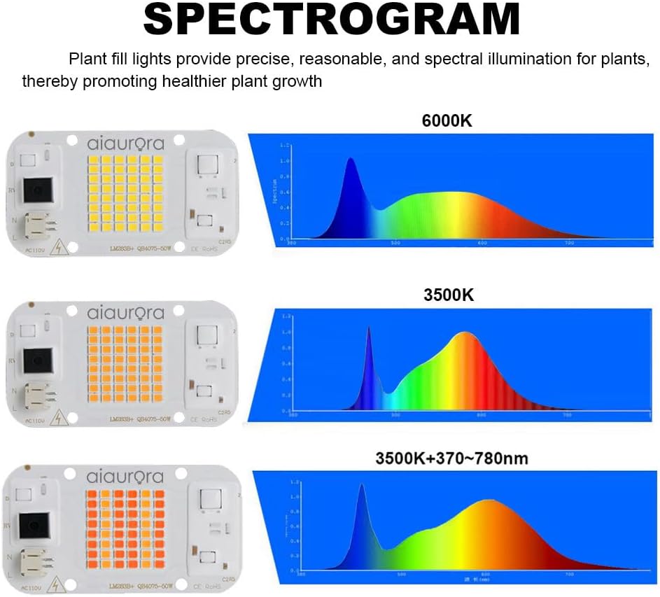 2 paquetes de chips LED AC110V 50W CA con Bridgelux y LM283B+ diodo COB 3500K 6000K Panel LED de espectro completo para lámpara de cultivo de flores