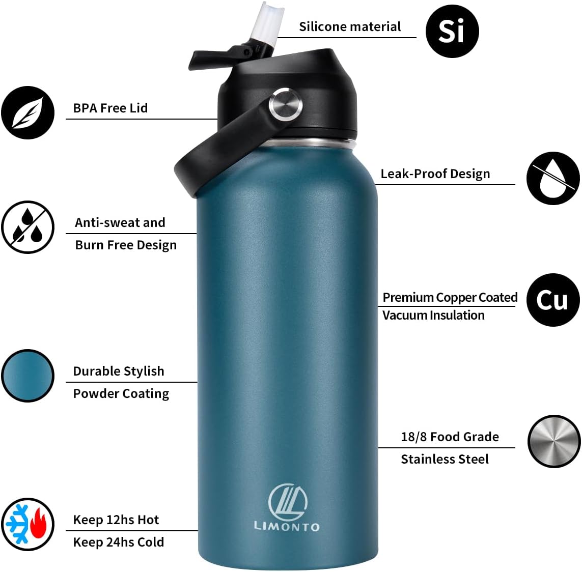 Botella de agua aislada de 32 onzas con tapa de popote (2 tapas), botella de agua deportiva de acero inoxidable Vacumm de doble pared, taza térmica